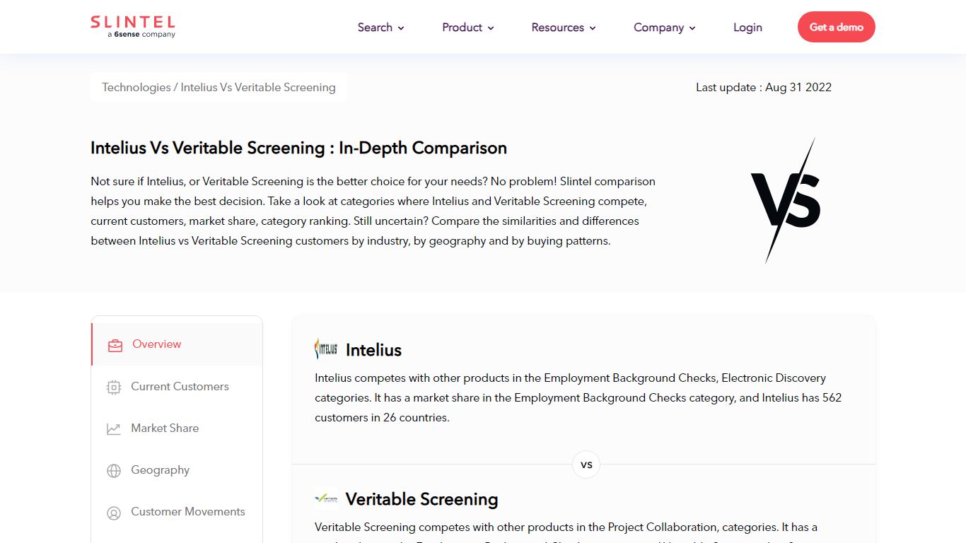 Intelius vs Veritable Screening - Overview, H2H, and More | Slintel